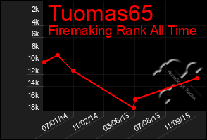 Total Graph of Tuomas65