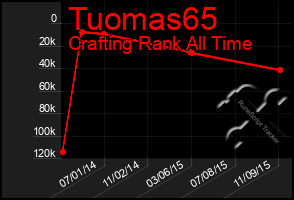 Total Graph of Tuomas65