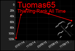 Total Graph of Tuomas65