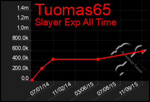 Total Graph of Tuomas65