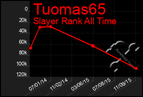 Total Graph of Tuomas65