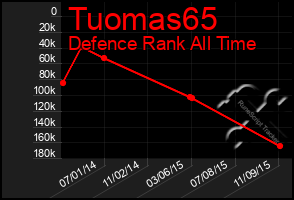 Total Graph of Tuomas65