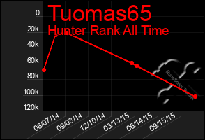 Total Graph of Tuomas65