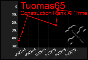 Total Graph of Tuomas65