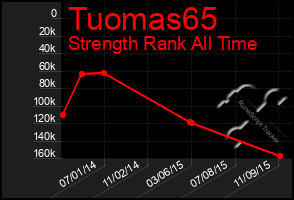 Total Graph of Tuomas65