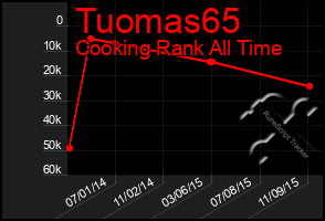 Total Graph of Tuomas65