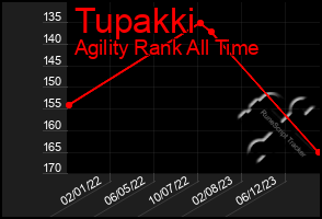 Total Graph of Tupakki