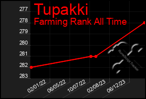 Total Graph of Tupakki