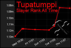 Total Graph of Tupatumppi