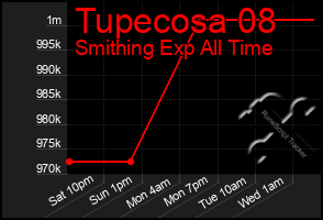 Total Graph of Tupecosa 08