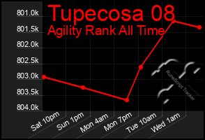 Total Graph of Tupecosa 08