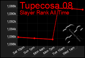 Total Graph of Tupecosa 08