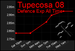 Total Graph of Tupecosa 08