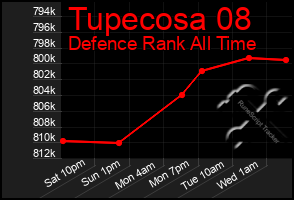 Total Graph of Tupecosa 08