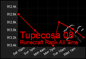 Total Graph of Tupecosa 08