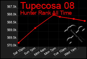 Total Graph of Tupecosa 08