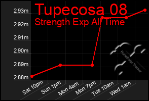 Total Graph of Tupecosa 08