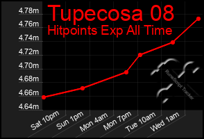 Total Graph of Tupecosa 08