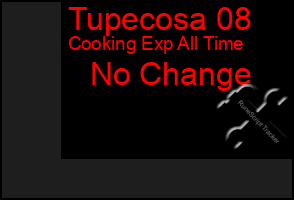 Total Graph of Tupecosa 08