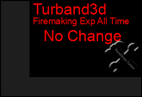 Total Graph of Turband3d