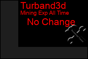 Total Graph of Turband3d