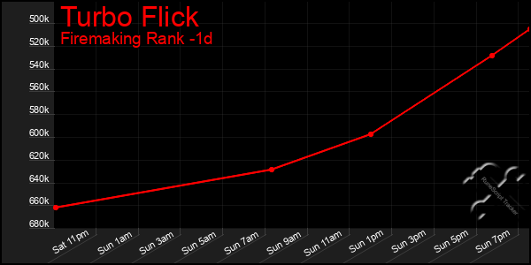 Last 24 Hours Graph of Turbo Flick