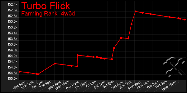 Last 31 Days Graph of Turbo Flick
