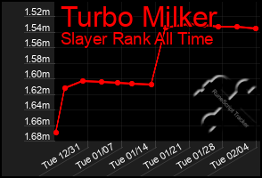 Total Graph of Turbo Milker