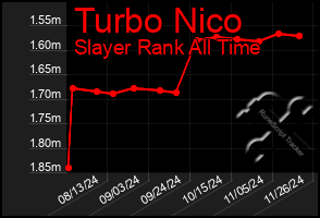 Total Graph of Turbo Nico