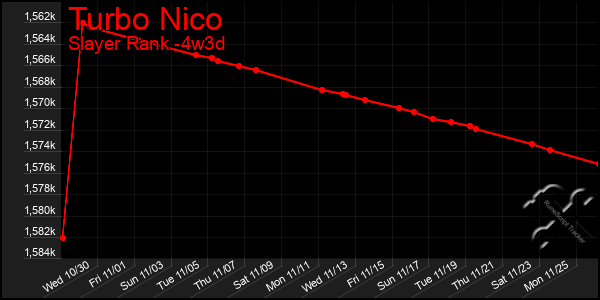 Last 31 Days Graph of Turbo Nico