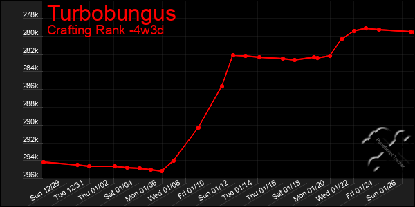 Last 31 Days Graph of Turbobungus