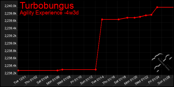 Last 31 Days Graph of Turbobungus