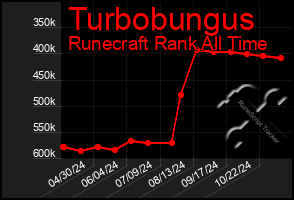 Total Graph of Turbobungus