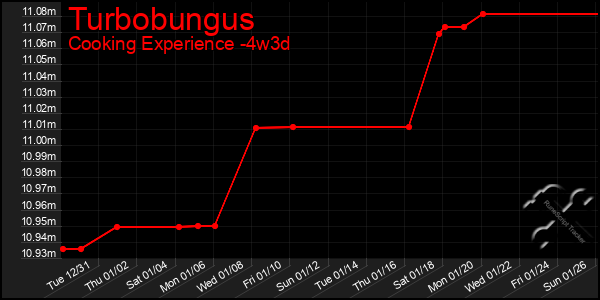 Last 31 Days Graph of Turbobungus