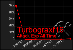 Total Graph of Turbograxf16