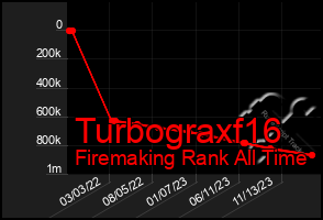 Total Graph of Turbograxf16