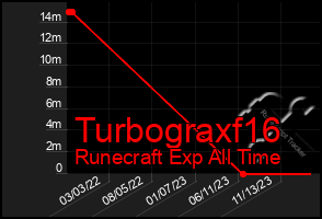 Total Graph of Turbograxf16