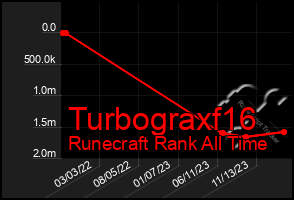 Total Graph of Turbograxf16