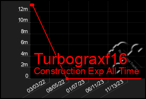 Total Graph of Turbograxf16