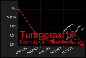 Total Graph of Turbograxf16