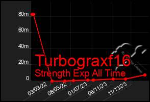 Total Graph of Turbograxf16