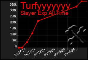 Total Graph of Turfyyyyyyy