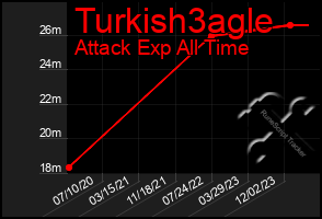 Total Graph of Turkish3agle