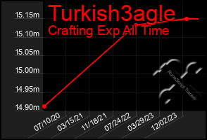 Total Graph of Turkish3agle