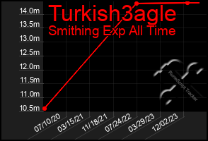 Total Graph of Turkish3agle