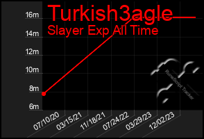 Total Graph of Turkish3agle