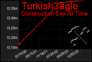 Total Graph of Turkish3agle