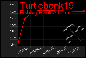 Total Graph of Turtlebonk19