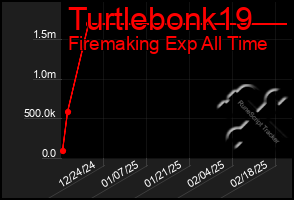 Total Graph of Turtlebonk19