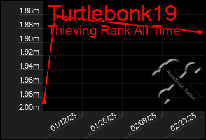 Total Graph of Turtlebonk19